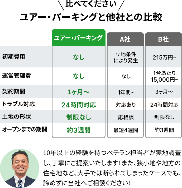 ユアー・パーキングと他社との比較