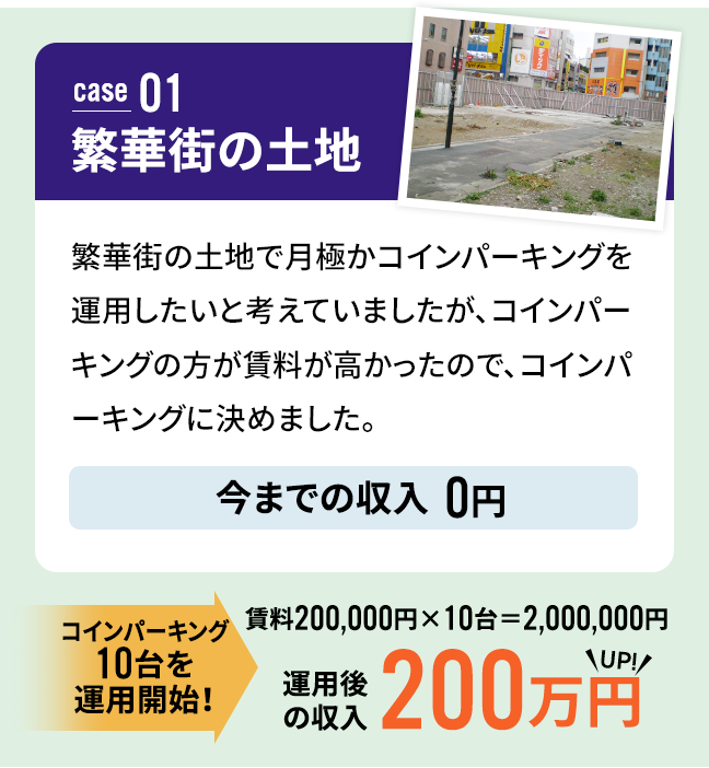 case 01 繁華街の土地