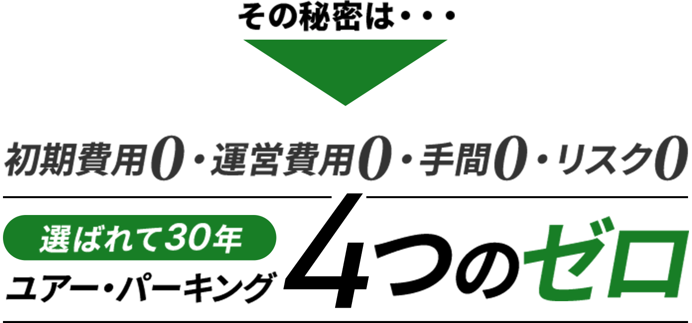 初期費用0・運営費用0・手間0・リスク0 ユアー・パーキング 4つのゼロ