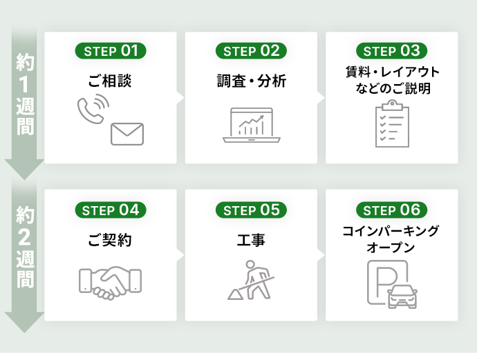 ご相談から開業までの流れ